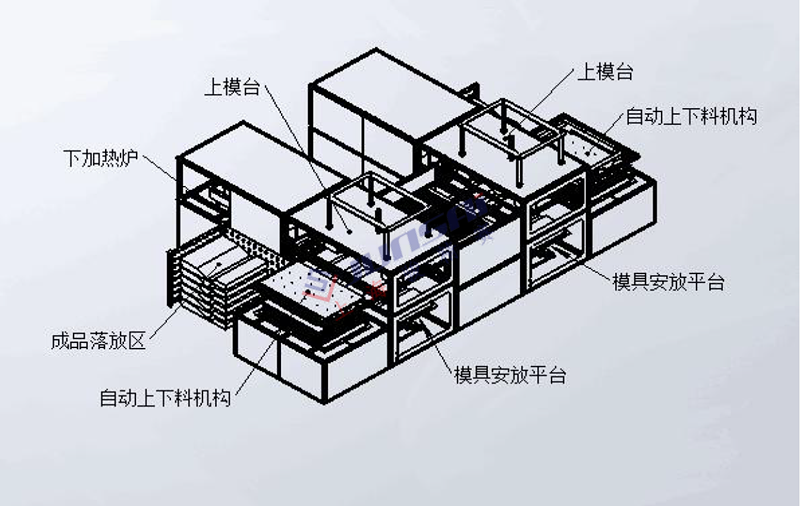 全自動雙頭厚片<a href=http://ekeke.cn/ target=_blank class=infotextkey>吸塑機</a>3.png
